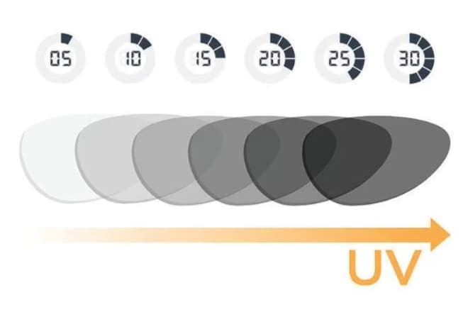 What are photochromic sunglasses and how do they work?